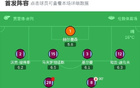热刺客场3-0十人西汉姆联，贝里瓦尔传射，帕普-萨尔破僵