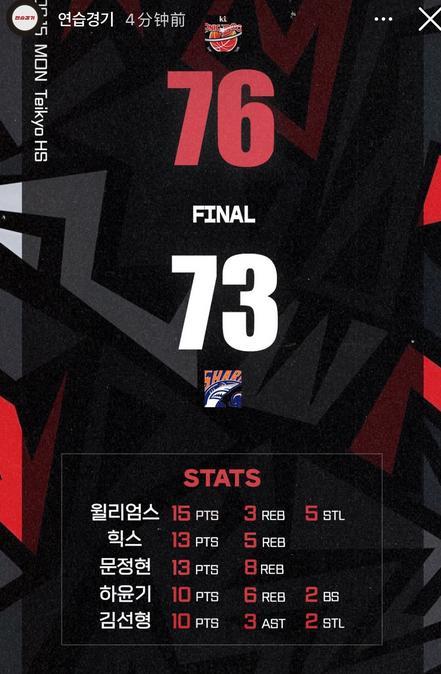 结束亚洲热身赛征程！上海全华班73-76不敌韩国水原KT