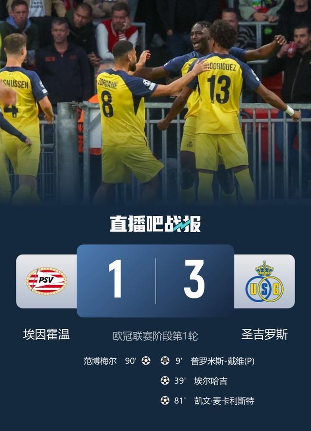 欧冠新军首胜！圣吉罗斯3-1客胜埃因霍温 埃尔哈吉一条龙建功