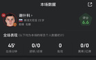 謝什科vs切爾西數(shù)據(jù)：半場(chǎng)0射門0過(guò)人，隨后被烏加特?fù)Q下