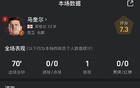 馬奎爾數(shù)據(jù)：里程碑之夜送助攻，傳球成功率82.5%