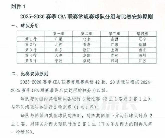 CBA官宣新賽季分組情況，山西男籃24分大勝，廣東男籃傷大將！