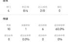 关键失点！莱万vs塞维利亚全场数据：4射0正，出现4次失误
