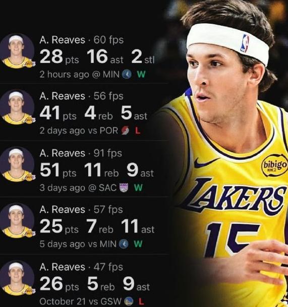 5場比賽狂轟171分50助攻，里弗斯已坐穩(wěn)湖人二當(dāng)家寶座！