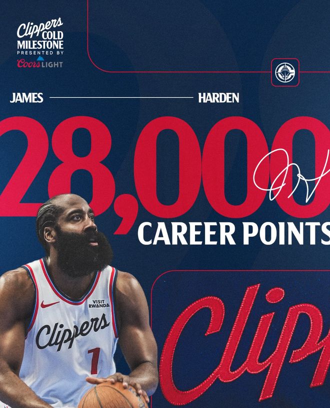 28000分里程悲！哈登下半場16中2丟兩絕殺 美媒：快船辜負(fù)精英登