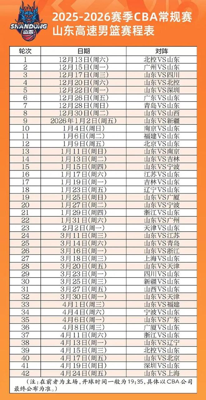 山東高速賽程大揭秘：兩連客開局，年末迎魔鬼挑戰(zhàn)！