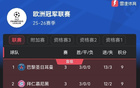 歐冠第3輪后積分榜：巴黎拜仁等5隊全勝，巴薩利物浦積6分