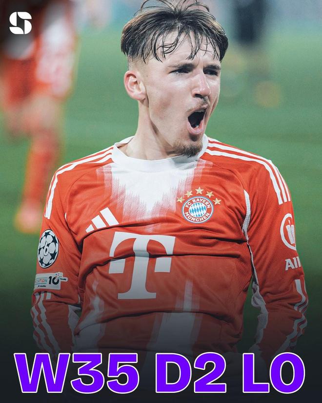 魔鬼主場(chǎng)，拜仁歐冠小組/聯(lián)賽階段主場(chǎng)37場(chǎng)不敗