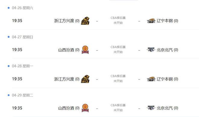 季后赛4强伤病盘点：广厦3人，首钢2人，山西、辽宁阵容完整