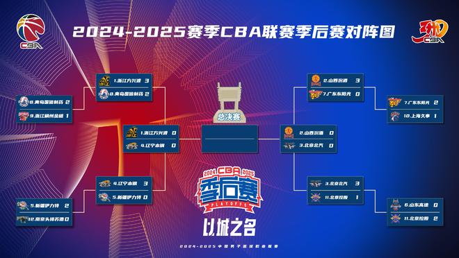 CBA季后赛半决赛赛程：26日开打，最迟5月7日结束