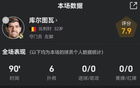拯救皇马！库尔图瓦全场6次扑救，终场前神扑避免造遭绝平命运