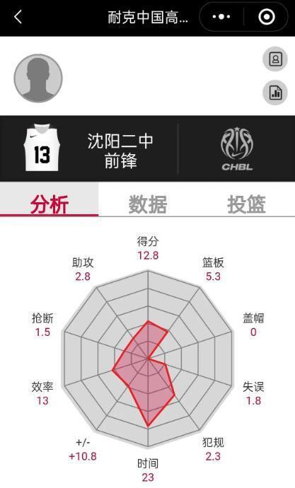 能来辽篮吗？耐高辽宁新星场均12.8分 刘总该发力招募