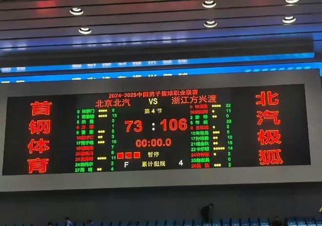 浙江广厦以106比73大胜，CBA断层的强度，把北京首钢当辽篮揍！