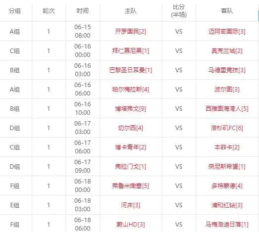 世俱杯首轮看点！梅西揭幕战亮相，新科欧冠冠军出场，亚欧对话