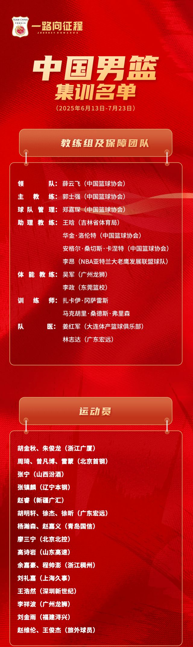 王浩然入選新一期國家男籃集訓(xùn)隊(duì)