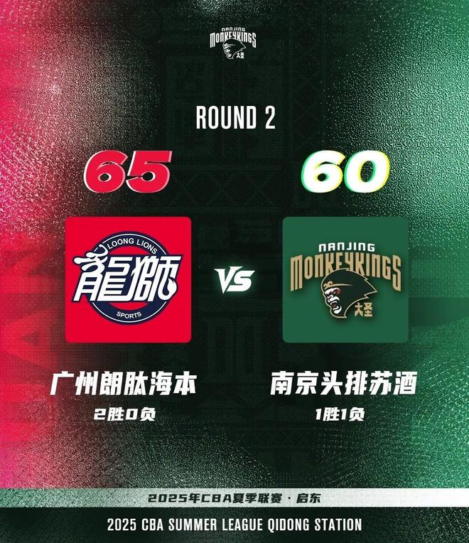 戰(zhàn)報(bào)｜2025年CBA夏季聯(lián)賽啟東站 廣州朗肽海本65-60南京頭排蘇酒