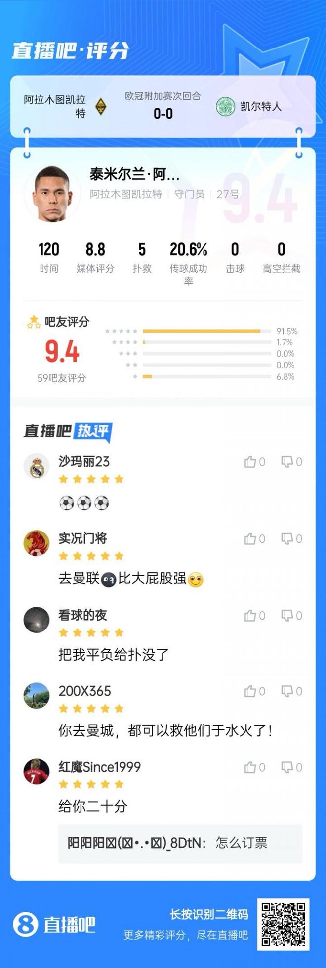 一夫当关！凯拉特门将点球大战三扑点，助球队首进欧冠正赛！