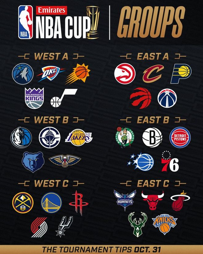 NBA杯具体赛程：11月1日小组赛打响，12月17日进行总决赛