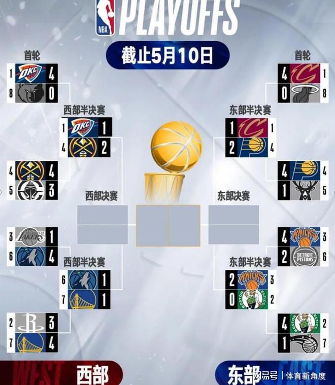拒绝续约！湖人王朝重组面临挑战，里夫斯或将离队