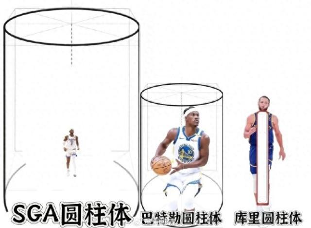 网友P图：亚历山大圆柱体 巴特勒圆柱体 库里圆柱体|