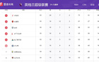 超级计算机：利物浦99.9%夺冠，曼城、森林、纽卡大概率列三到五位
