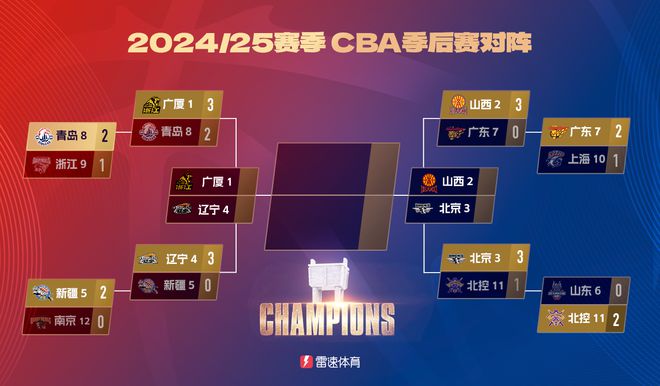 CBA半决赛对阵出炉：山西vs首钢，广厦vs辽宁
