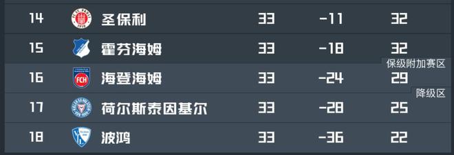 拜仁客戰(zhàn)海登海姆保級(jí)對(duì)手，海登海姆主帥：拜仁肯定不會(huì)放水