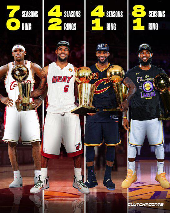 美媒发文感慨：难以置信这已是詹姆斯效力湖人的第8个赛季了