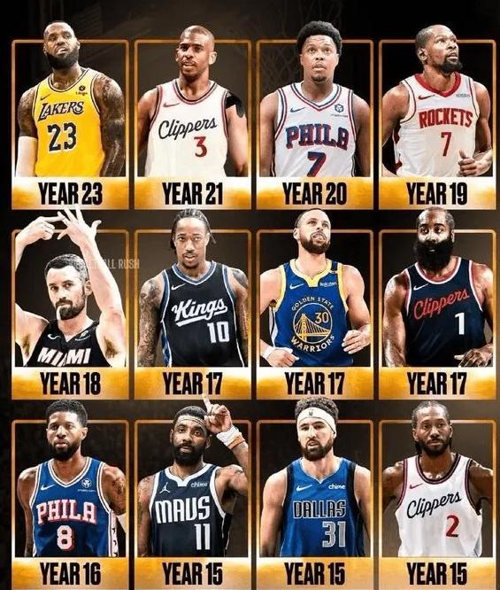 这些NBA老将们即将退役，你是谁的球迷？詹姆斯还是库里？