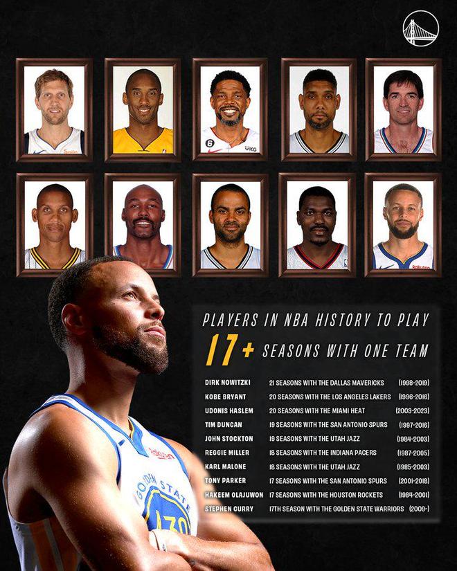 历史第十人!库里即将迎来在勇士效力的第17个赛季