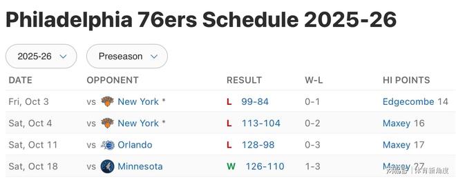 升级归来，首秀14+7+8，大帝模板，下一个MVP