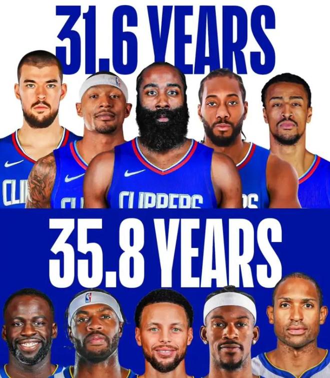 全是老头！勇士成NBA首发年龄最大的球队，首发五虎平均36岁！