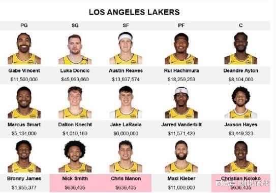 湖人新赛季阵容确定，最后名额留给中期补强，次轮秀受伤仍在恢复