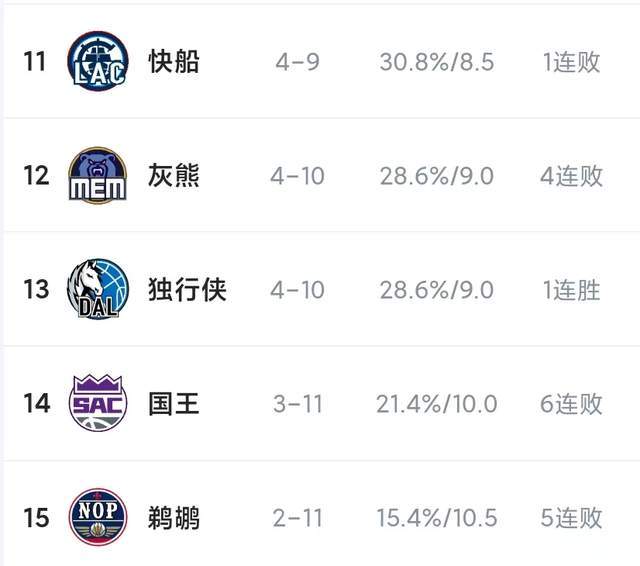 两战80分难救?燃尽的36岁老兵!哈登真该走人了?