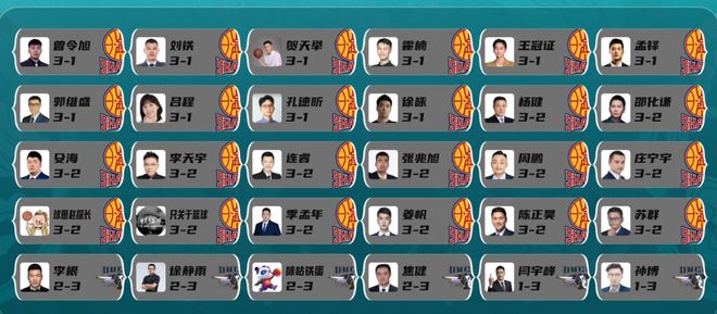 同样是3-0横扫晋级,广厦和北京谁的难度更大,含金量更高?