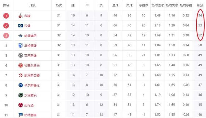 汉堡笑了!第3刹车,第5赢球,汉堡只剩1分优势,升级真的好难