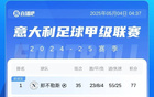 意甲积分榜:那不勒斯4连胜3分领跑 国米止2连败位居第二