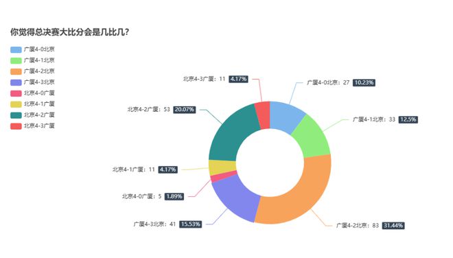 CBA总决赛G1今夜打响!看看雷速老哥们的赛前大比分预测!