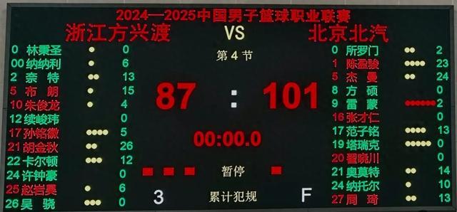 CBA总决赛 | 浙江方兴渡无缘开门红,王博:球队在被追分时心态出现波动