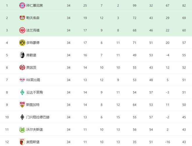 德甲大结局:拜仁夺冠 多特狂揽19分逆袭 凯恩卫冕金靴 汉堡升级