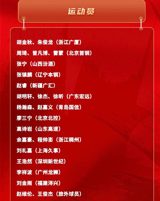 中国男篮亚洲杯集训大名单!北京广东共六人入选,孙铭徽再次无缘