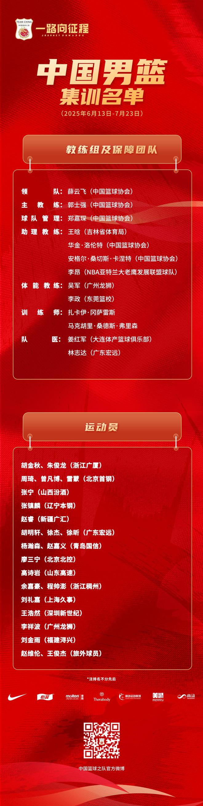 中国男篮亚洲杯集训大名单公布 山东三将入选