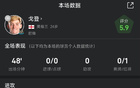 戈登战利物浦全场数据:3次过人,3次被侵犯,1张红牌
