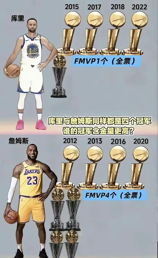  球迷热议：同是四冠，库里和詹姆斯谁的含金量高？