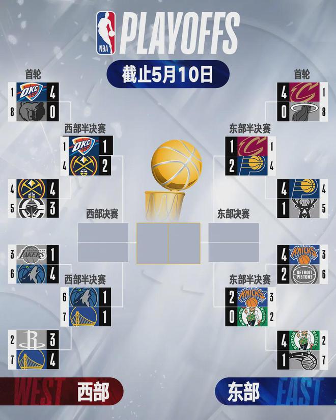 拒绝续约!里夫斯将跳出合同!季后赛数据明显下滑