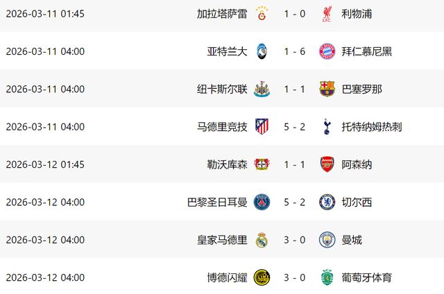 欧冠决战:5队预定8强,英超3队难翻盘,阿森纳+巴萨1-0就晋级