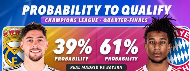 欧冠八强赛晋级预测:皇马难抵孔帕尼疯狂攻势,阿森纳通畅无忧