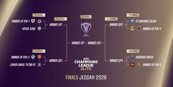 终于定了!亚冠1/8决赛西亚区赛程:4月13日沙特进行 一战定生死