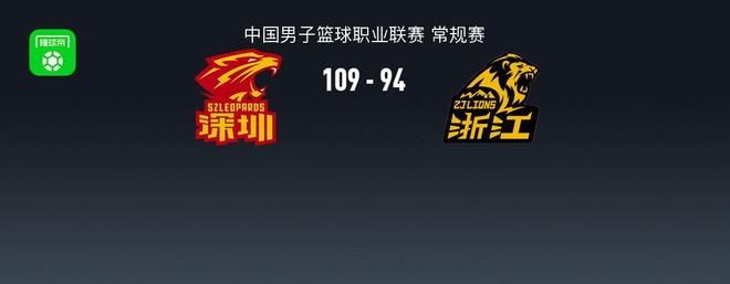 深圳109-94终结广厦7连胜，王浩然32分，胡金秋仅5分，史密斯29分