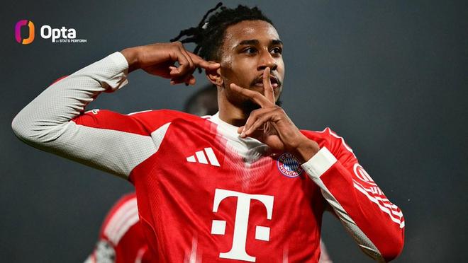 奥利塞本赛季各项赛事已参与36球，为五大联赛边锋中最多